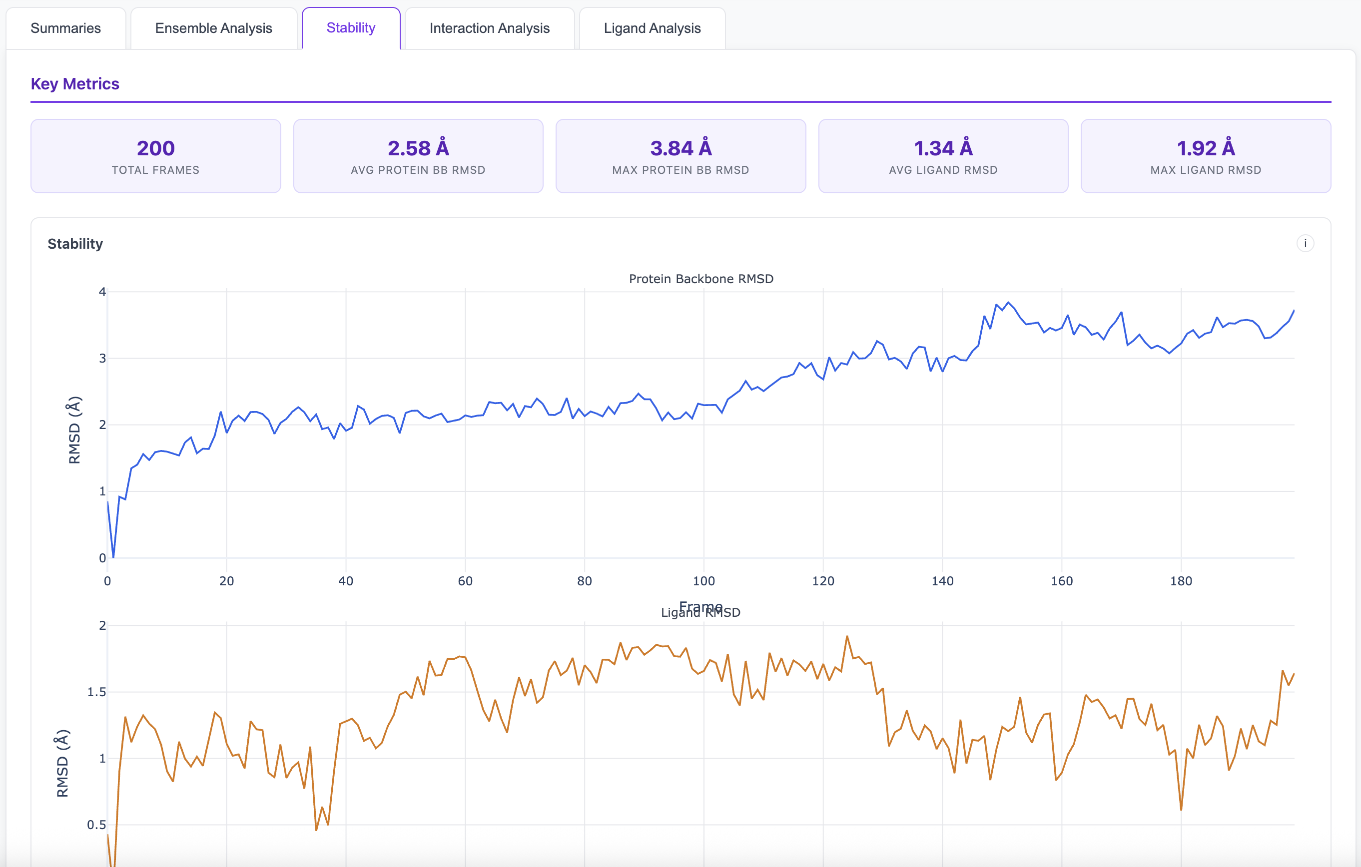 Example Analysis Report